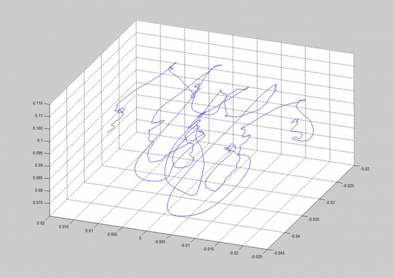 da Vinci flight-path analysis of complex motion